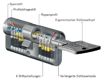 Winkhaus keyTec N-Tra Profilzylinder Schnittmodel